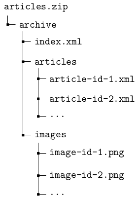 zip archive structure